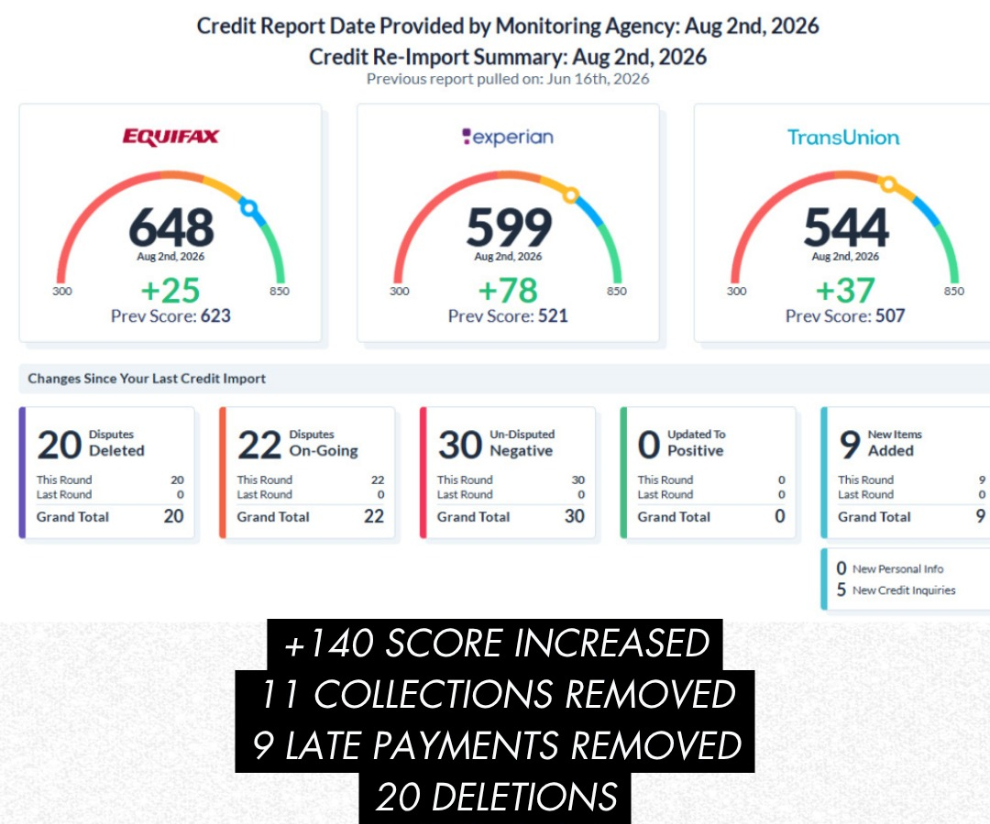 Credit re-import summary showing a +140 combined score increase